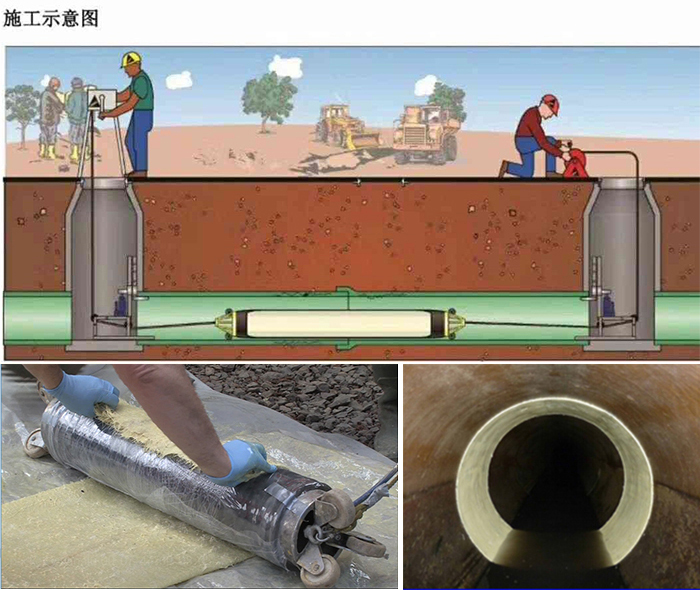 覃塘管道局部点状修复